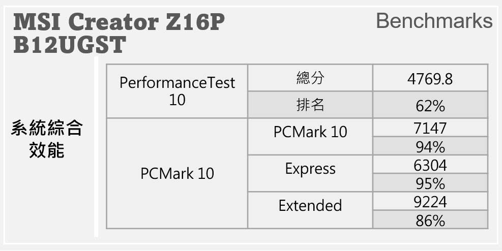 MSI Creator Z16P 深度评测：科技美学再进化，一台集优异效能与出色散热系统于一身的创作者笔记本！