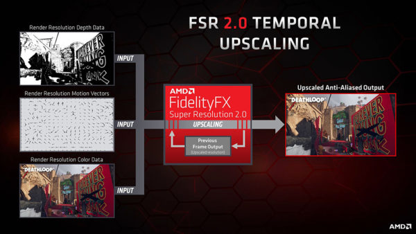 AMD FSR 2.0 本周解禁，已支持12款游戏