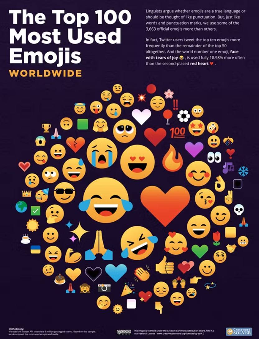 哪些emoji表情符号最受欢迎及让人讨厌呢？