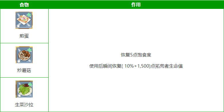 【心得】限定食譜合成公式和加成效果分享 - 幻塔, 幻塔攻略, 幻塔限定食譜合成公式攻略 - 敗家達人推薦