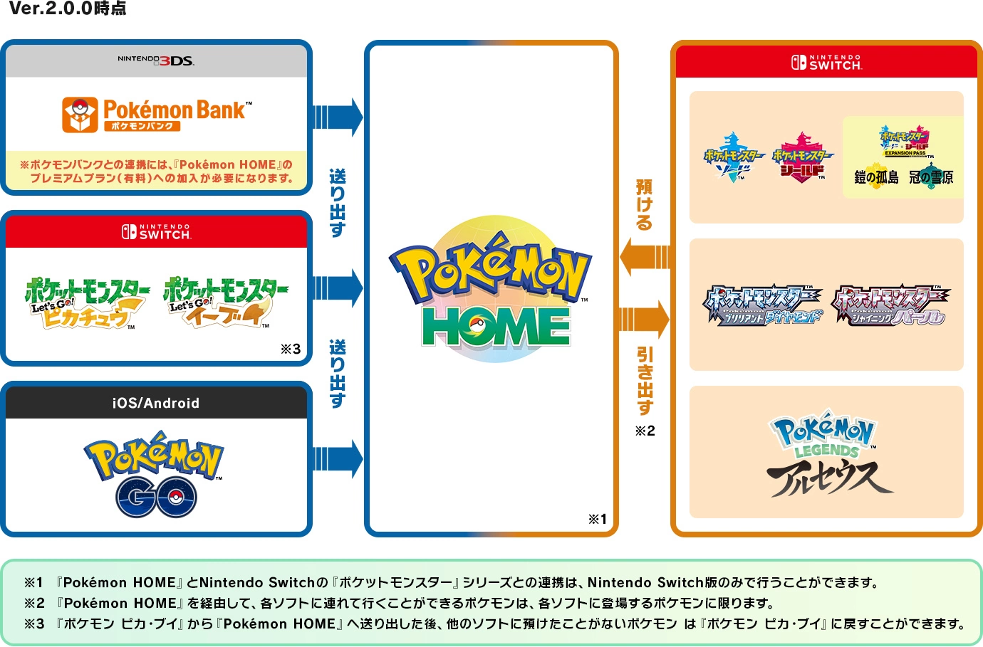 「Pokémon HOME」将推新改版，支持《晶灿钻石. 明亮珍珠》&《阿尔宙斯》连动