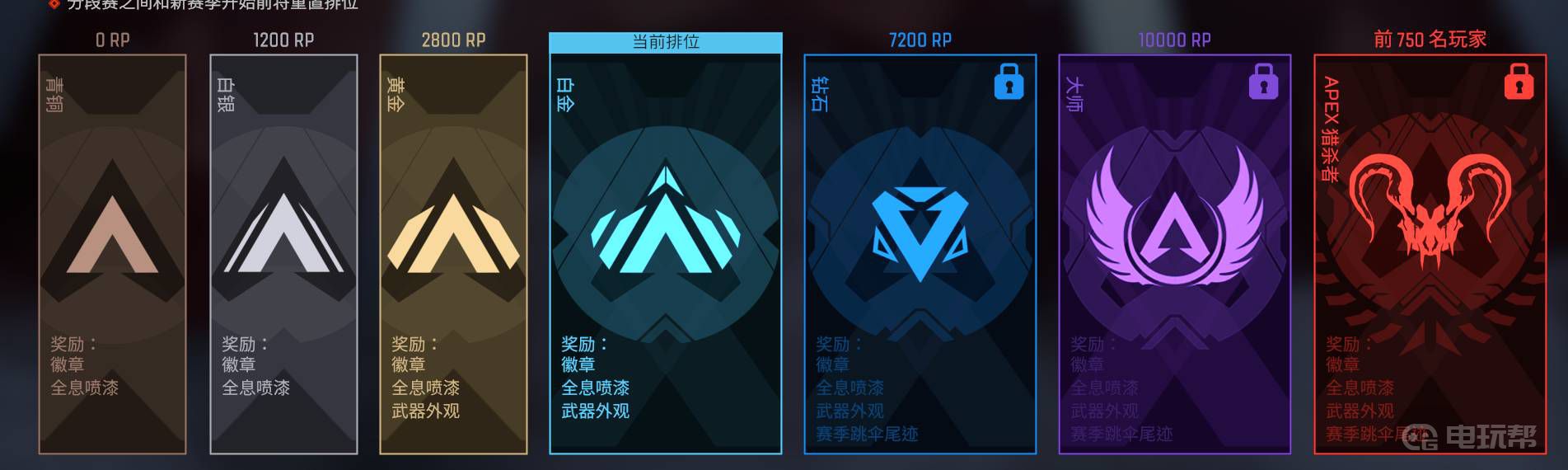 《Apex 英雄》Apex英雄排位赛分区是什么意思？