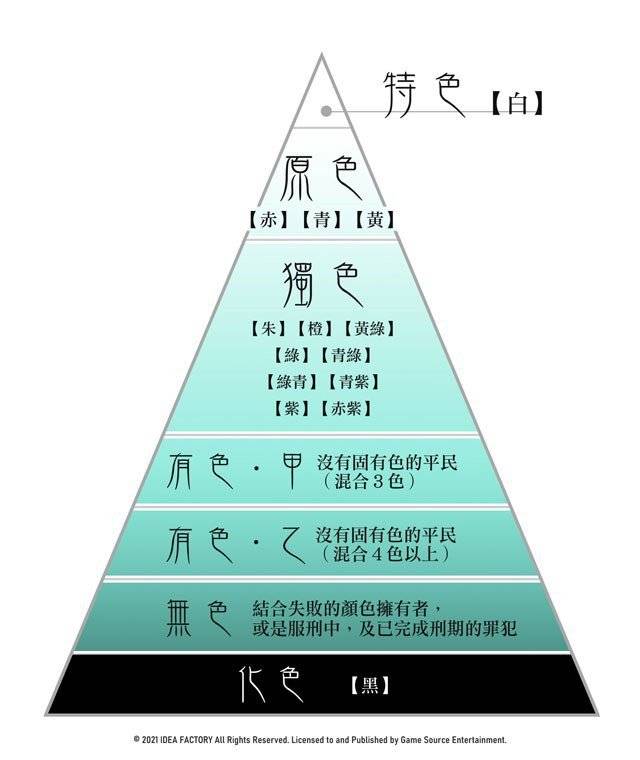 乙女向/《奥林匹亚的晚宴》以颜色之名行欢愉之实 这是纯爱系游戏对吧... 对吧？