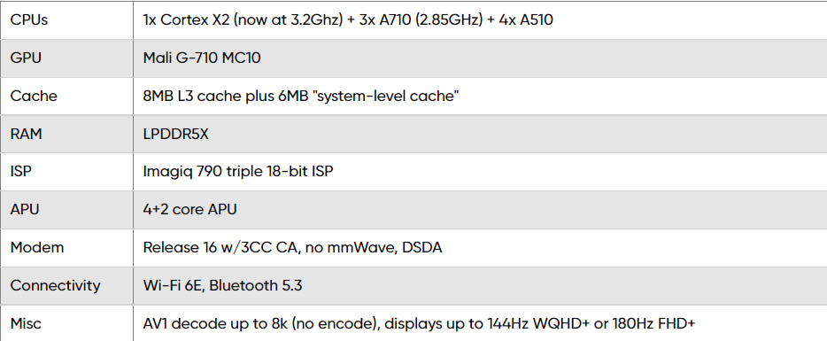 MediaTek天玑9000+发布：台积电4nm工艺，Cortex-X2 大核频率提升至3.2GHz！将于今年第3季度上市