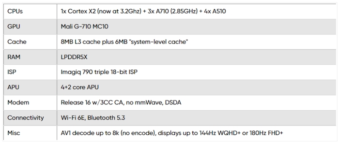 联发科天玑9000+发布：Cortex-X2大核频率提升至3.2GHz，第三季上市