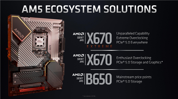 AMD Zen4最强座驾！ X670E主板细节公布：竟有Thunderbolt 4