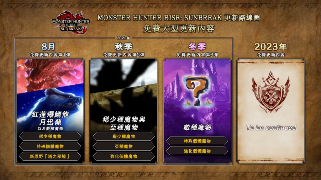 【Nintendo Direct Mini】《Monster Hunter Rise：Sunbreak》天廻龙、激昂金狮子、红莲爆鳞龙确定回归！怨虎龙追加强化特殊个体！