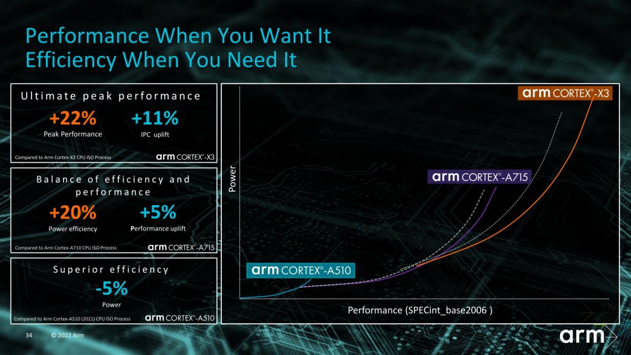 3款处理器分别有不同的效能、功耗表现，适合应用于不同情境。