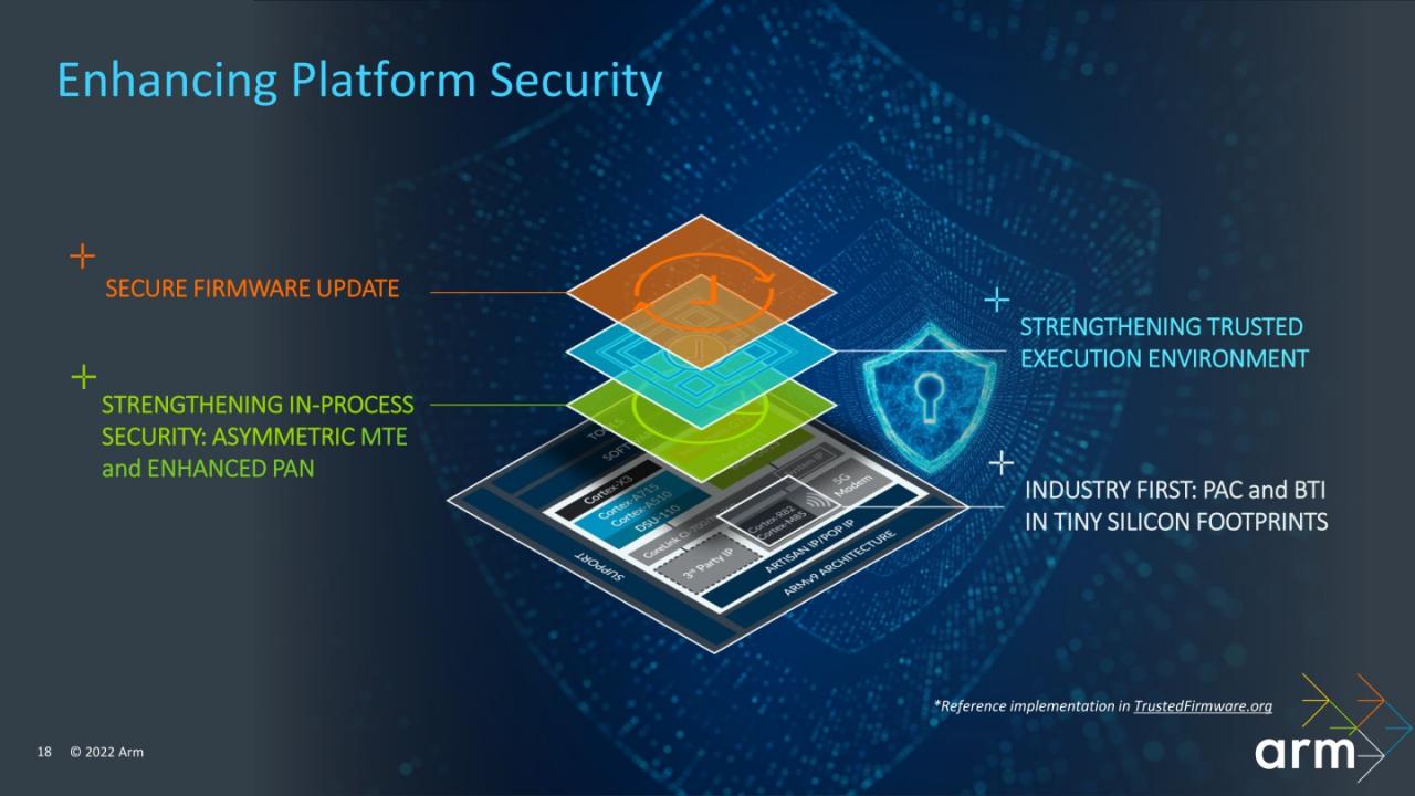 Arm也强化了处理器的资安功能，以因应日益严重的网络犯罪。