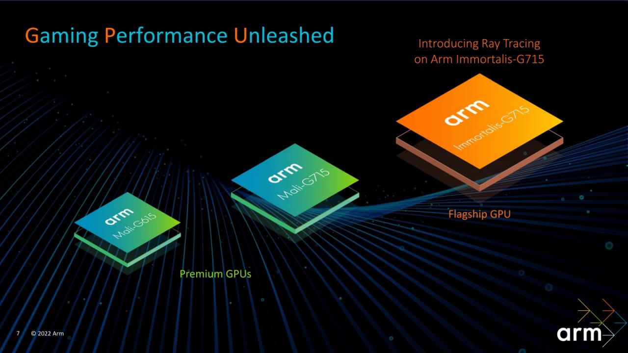 这次推出的新产品包括Immortalis-G715旗舰显示芯片以及Mali-G715与Mali-G615高阶显示芯片。
