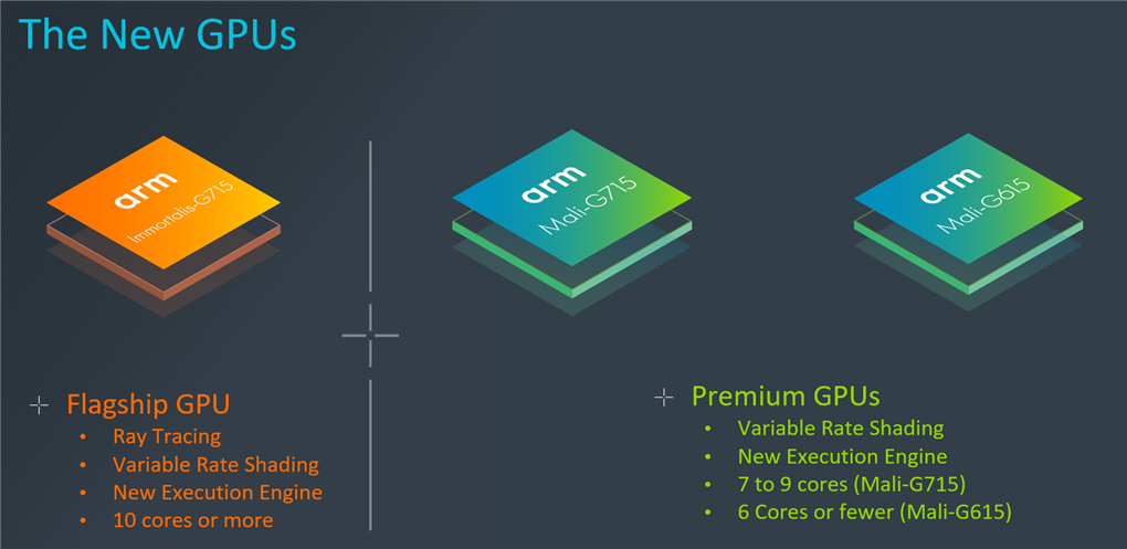 ARM 稍早发表了新一代的旗舰 GPU Immortalis 系列