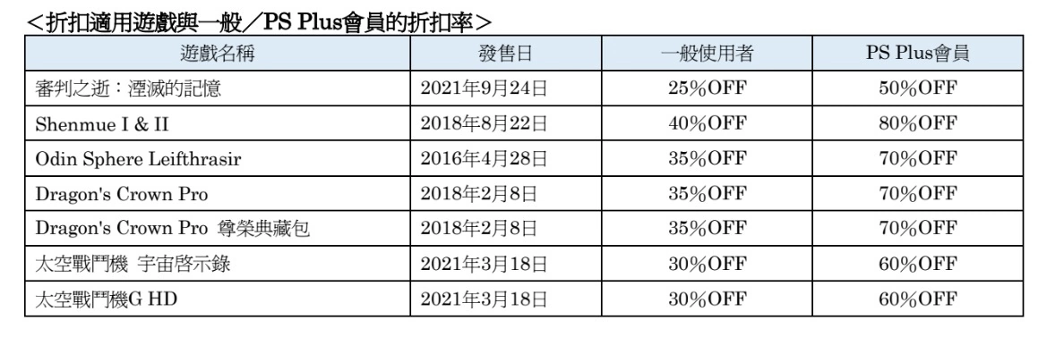 SEGA最新促销活动「PS Plus Double Discounts」PS Store 开卖，PS Plus 会员优惠享更多