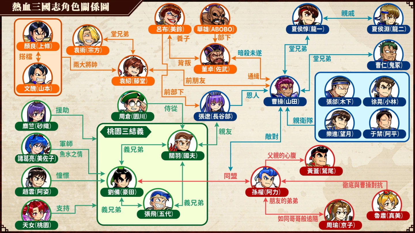 《热血三国志》中文版公开实体盒装版预售相关信息！