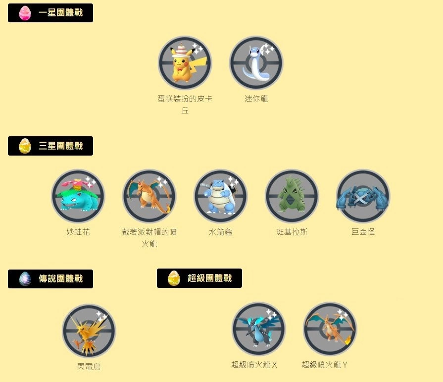 《Pokémon GO》六周年庆派对帽喷火龙&蛋糕皮卡丘抢先登场，GO对战周末暗影拉帝欧斯挑战降临