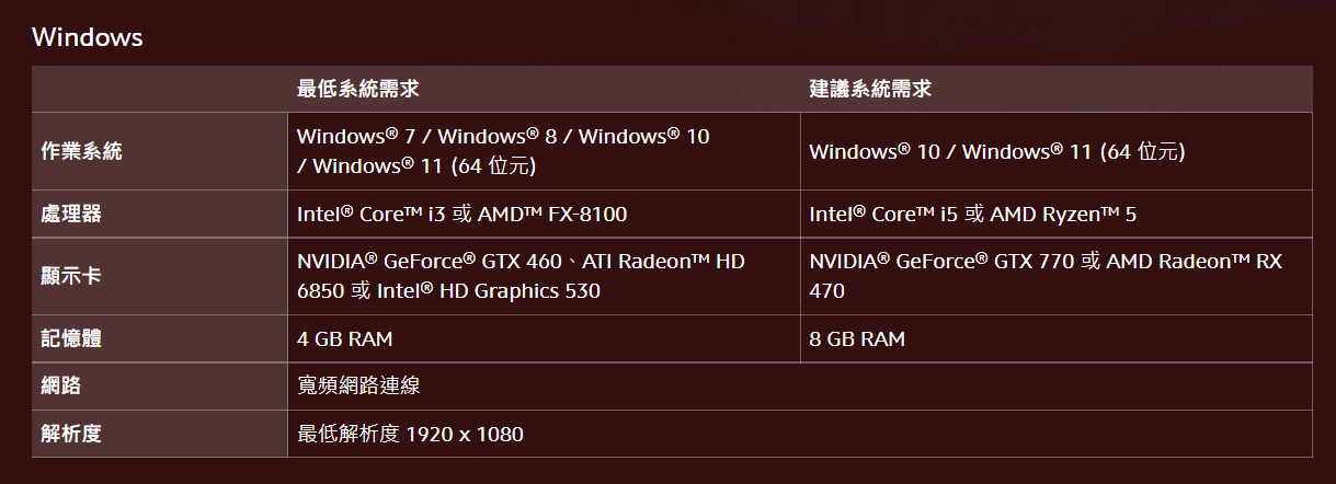 【暗黑破坏神：永生不朽】开局5大特点，角色职业推荐，无课到底可不可以玩。 - 无课， 角色， 永生不朽， 暗黑破坏神：永生不朽， 暗黑不朽， 暗黑破坏神M - 败家达人推荐