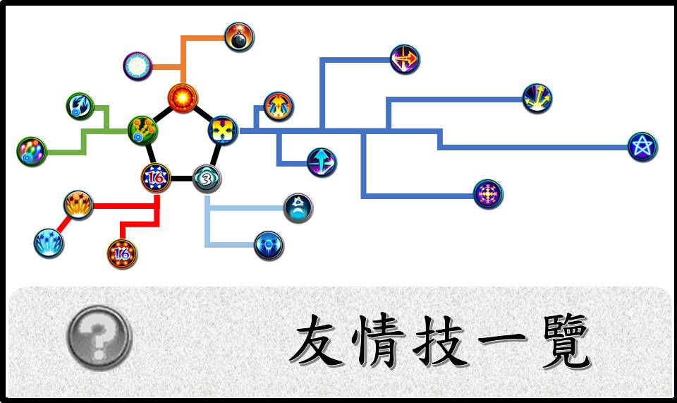 【怪物弹珠】2022最新友情技详细教学 - 夜神模拟器， 怪物弹珠， 怪物弹珠官方， 怪物弹珠模拟器， 怪物弹珠友情技， 怪物弹珠巴哈， 怪物弹珠角色， 怪物弹珠推荐， 怪物弹珠攻略 - 败家达人推荐