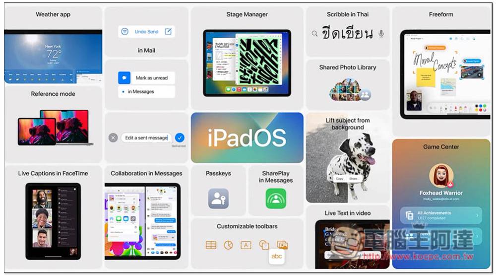 iOS 16、iPadOS 16、watchOS 9 和 macOS Ventura 可升级型号完整名单列表