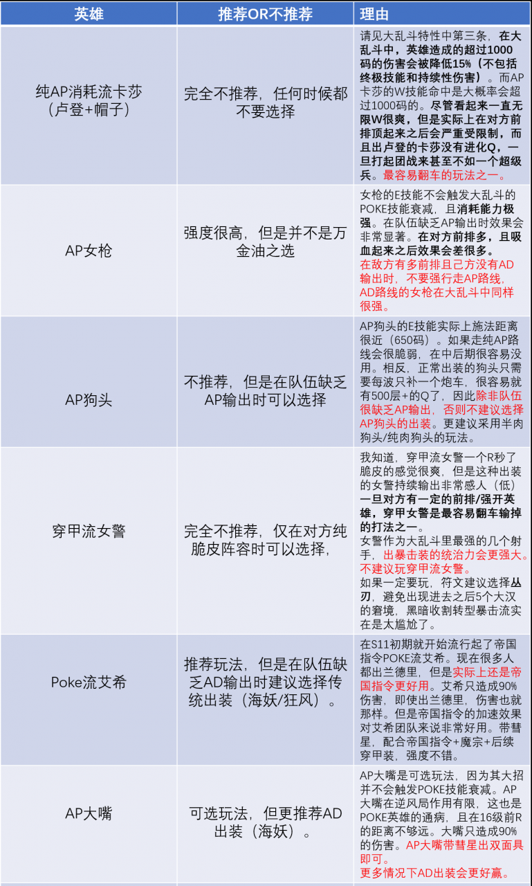 lol嚎哭深渊加成（你真的了解大乱斗吗）  第7张