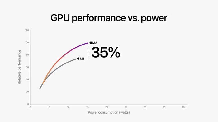 买MacBook Air还是MacBook Pro？ 四款MacBook效能与规格比一比一次看完