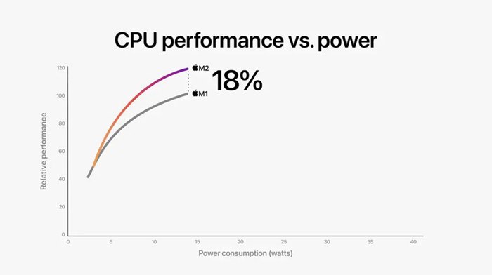 买MacBook Air还是MacBook Pro？ 四款MacBook效能与规格比一比一次看完