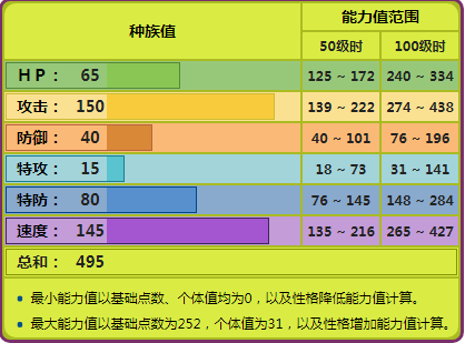 mega大针蜂战术分析（虫系里的崛起代表）  第1张