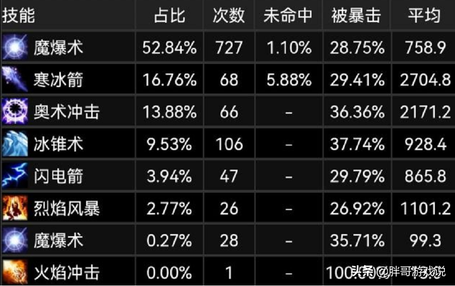 无尽黑暗之刃介绍（魔兽4件“AOE神器”）  第5张