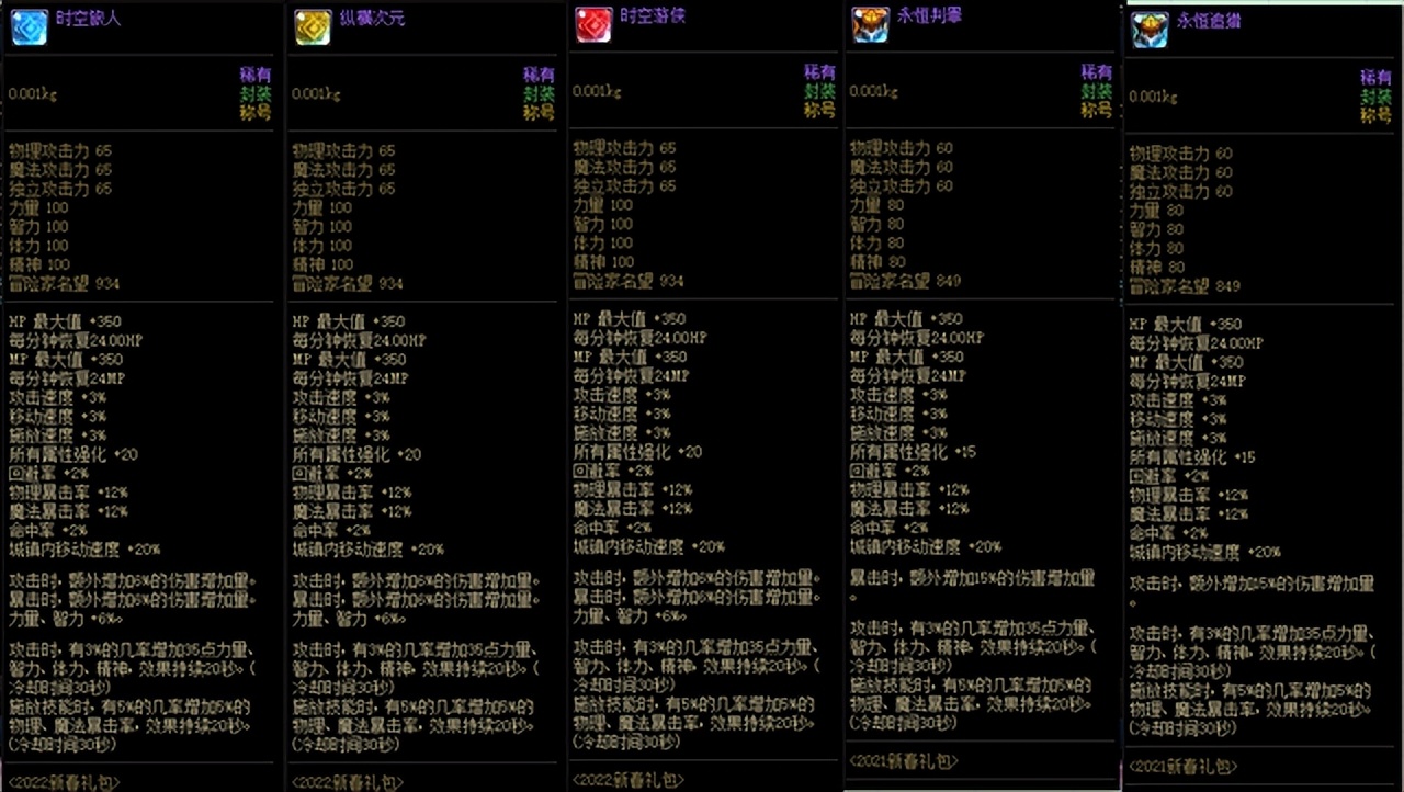 dnf95狂战毕业装备（dnf狂战装备加点附魔细节）  第8张