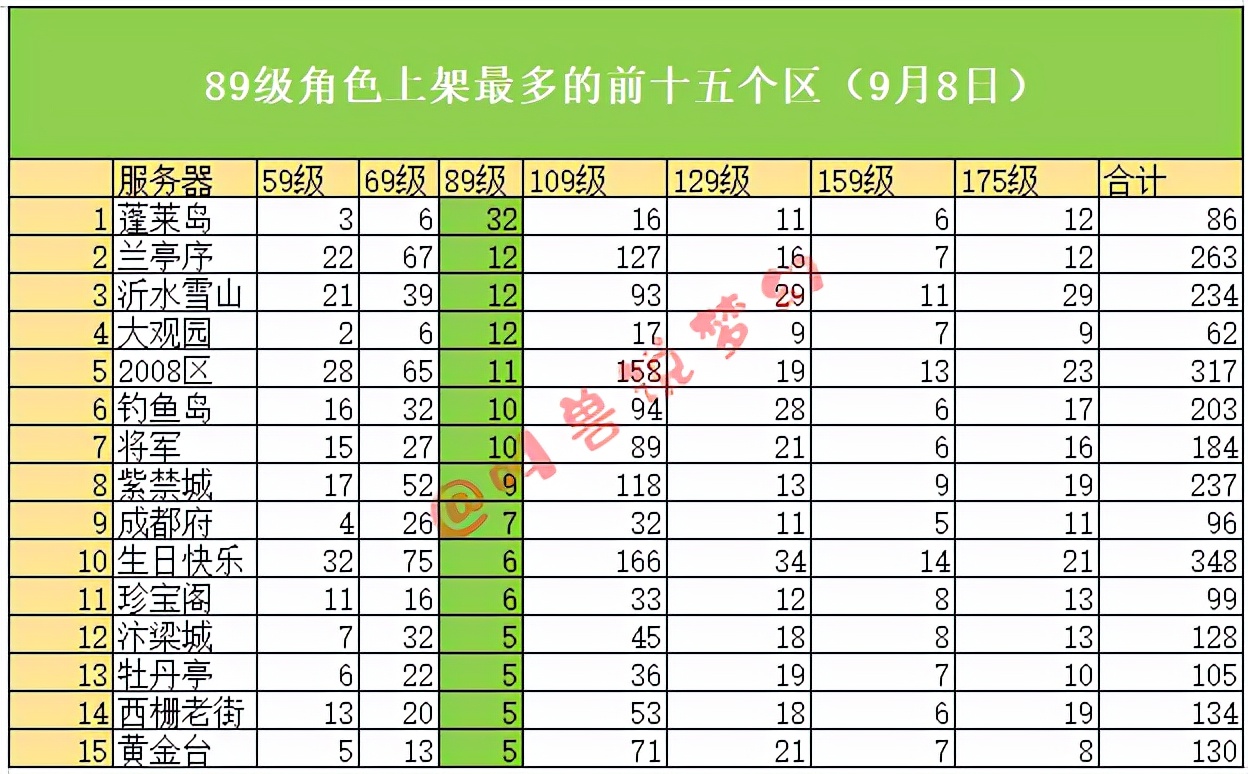 梦幻西游平转区去哪合适（帮你选择最适合的区）  第8张