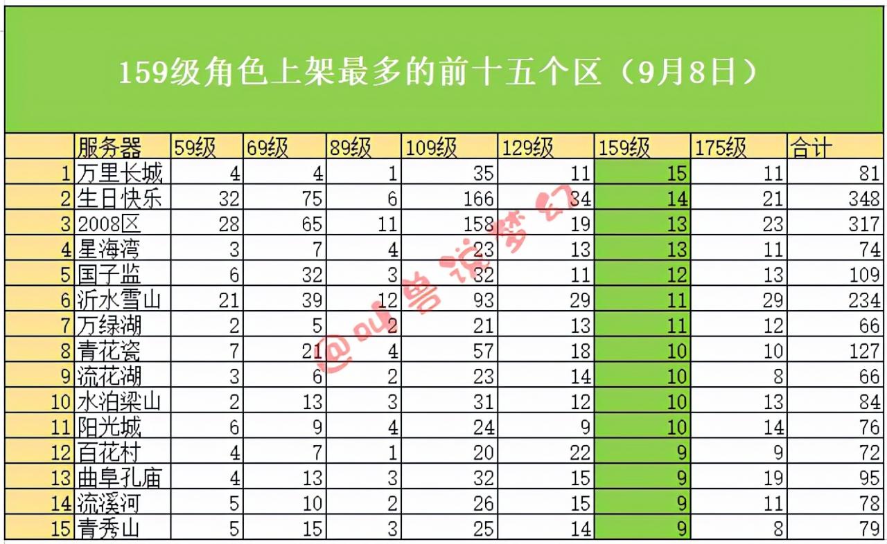 梦幻西游平转区去哪合适（帮你选择最适合的区）  第11张