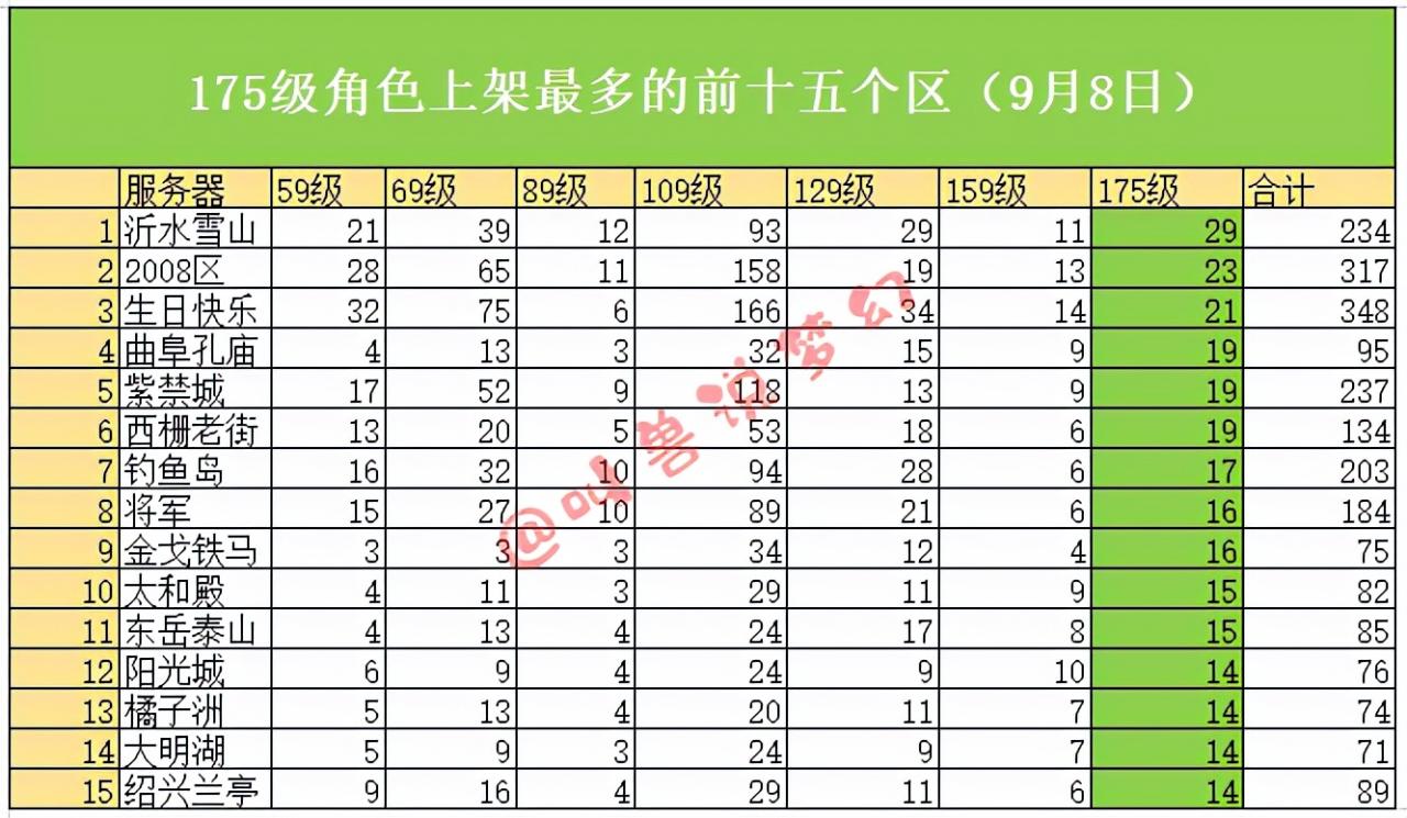 梦幻西游平转区去哪合适（帮你选择最适合的区）  第12张