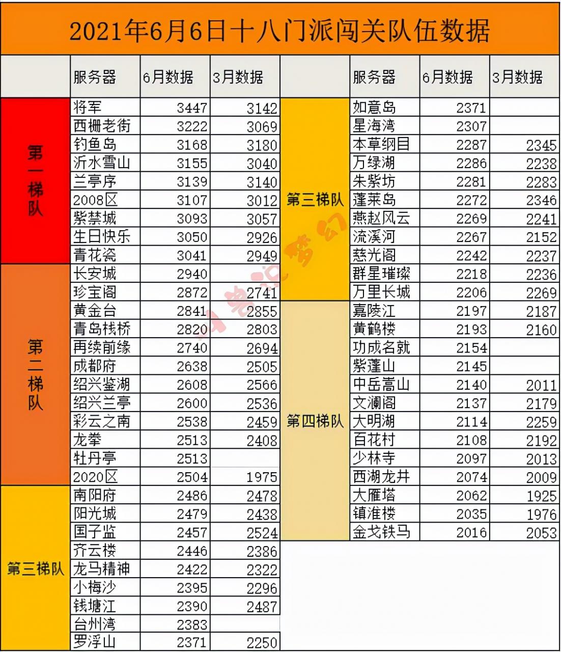 梦幻西游转区列表（转区列表什么时候更新？）  第4张