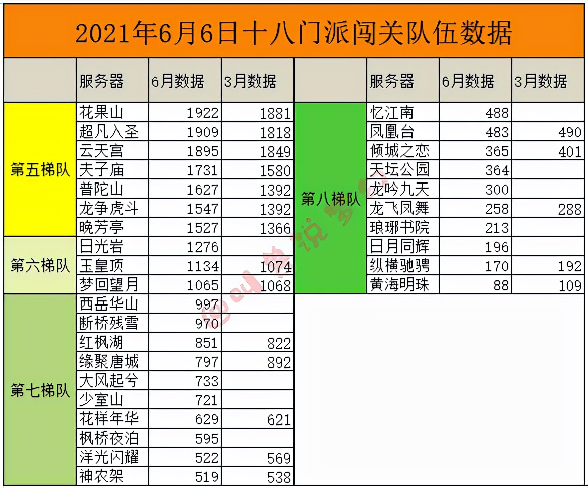 梦幻西游转区列表（转区列表什么时候更新？）  第5张