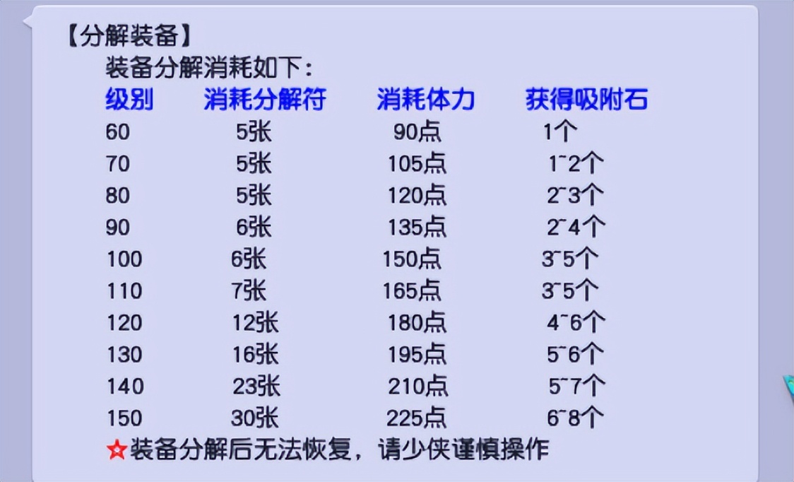 梦幻西游装备分解（装备分解符在哪儿？）  第3张