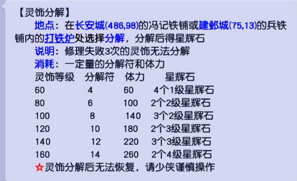 梦幻西游装备分解（装备分解符在哪儿？）  第6张