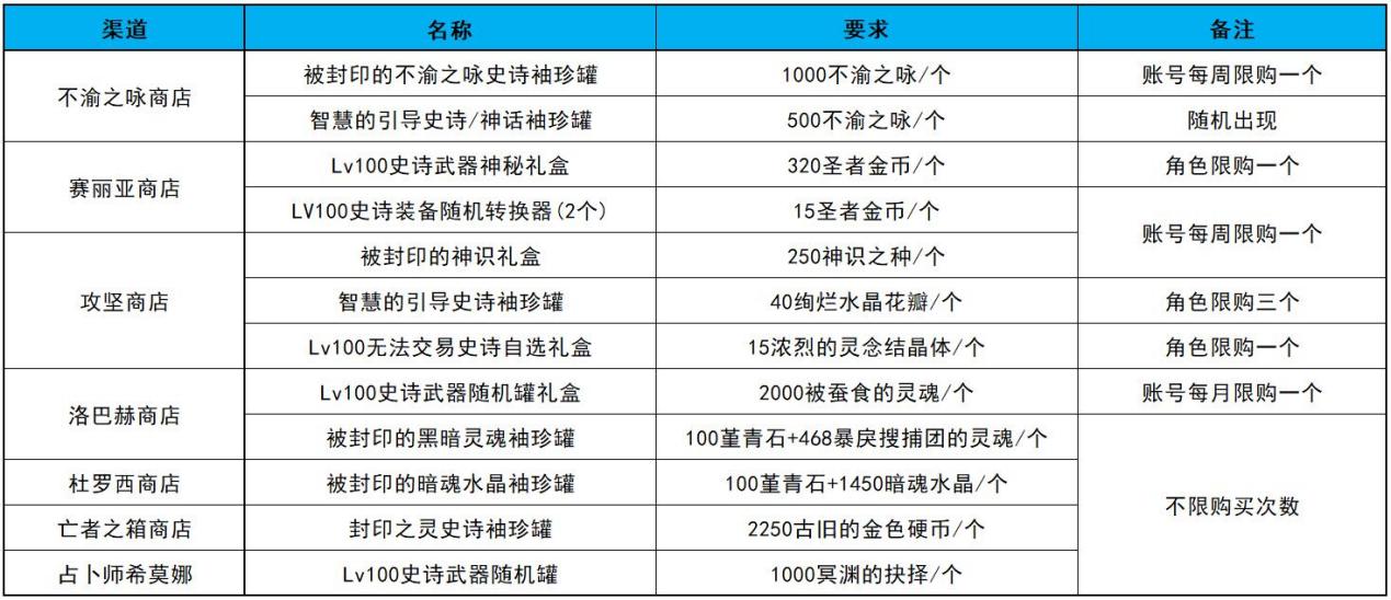 dnf95史诗在哪里刷（DNF百级史诗获取途径多种多样）  第8张