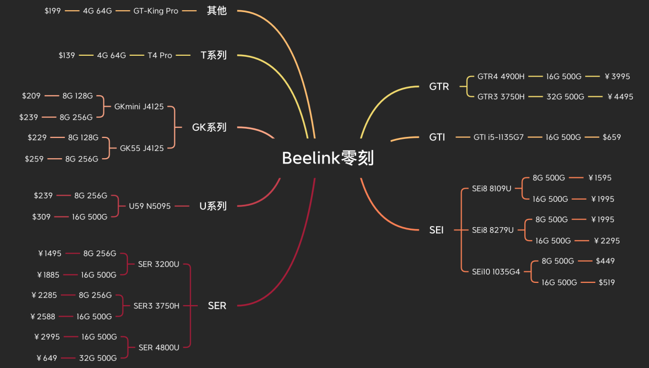 csgo分辨率设置多少好？（csgo分辨率的设置要求）  第1张