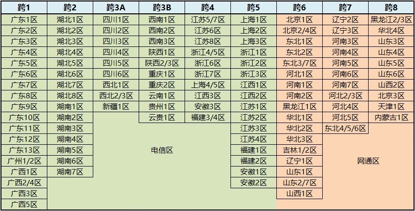 dnf挑战角色是什么（dnf挑战角色和普通角色的区别）  第6张