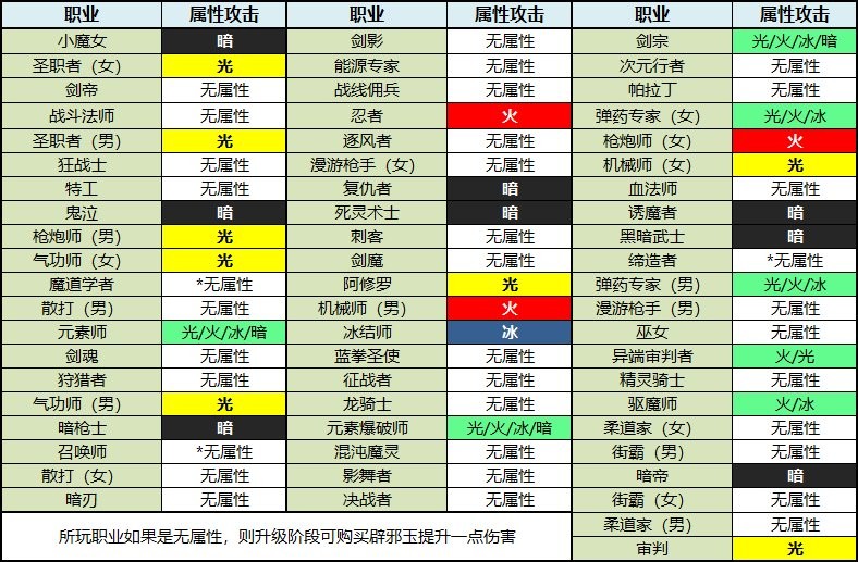 dnf挑战角色是什么（dnf挑战角色和普通角色的区别）  第35张