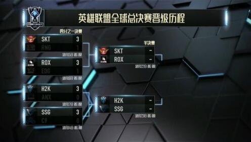 s6总决赛四强有谁（H2K战队是哪个国家的）  第2张