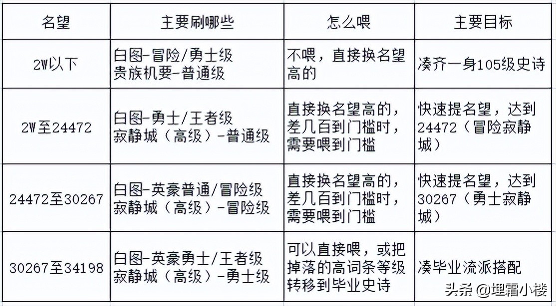 dnf诺顿属性转移装备继承（地下城诺顿在哪卢克西怎么变换）  第1张