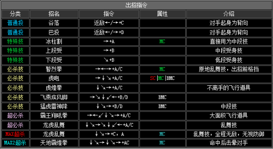 kof2002出招表（拳皇2002全人物出招表分享）  第5张