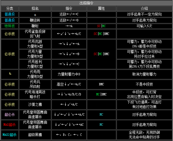 kof2002出招表（拳皇2002全人物出招表分享）  第4张