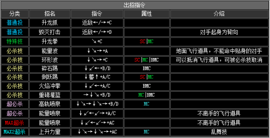 kof2002出招表（拳皇2002全人物出招表分享）  第8张