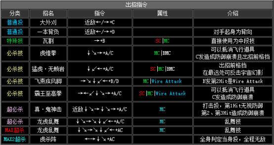 kof2002出招表（拳皇2002全人物出招表分享）  第7张