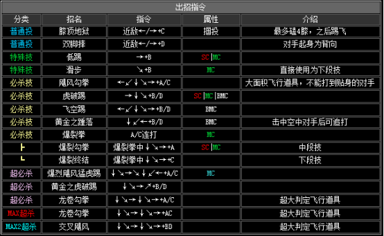 kof2002出招表（拳皇2002全人物出招表分享）  第10张