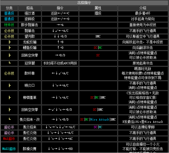 kof2002出招表（拳皇2002全人物出招表分享）  第13张