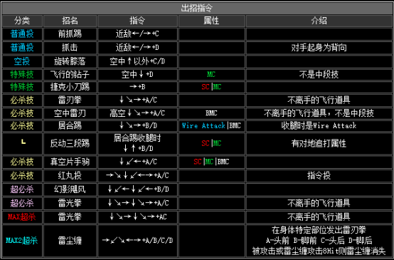 kof2002出招表（拳皇2002全人物出招表分享）  第15张