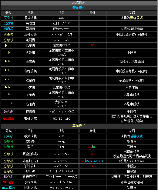 kof2002出招表（拳皇2002全人物出招表分享）  第19张