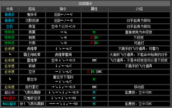 kof2002出招表（拳皇2002全人物出招表分享）  第18张