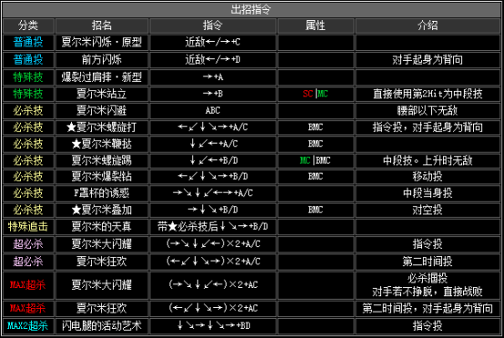 kof2002出招表（拳皇2002全人物出招表分享）  第21张